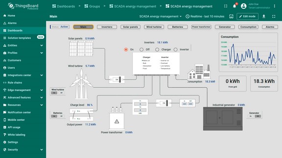 SCADA energy management dashboard displaying real-time generator monitoring with power generation data and system status 4wbUgaBPU-ozFJcniDssgZVpkNpk8AKjO9WyF4JyD0g=.jpg