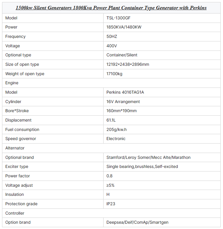1500Kw Silent Diesel Generators 1800Kva Power Plant Container Type 4016TAG1A Engine ATS Auto Start 50/60Hz Frequency